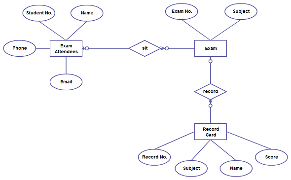 er diagram in database management system pdf